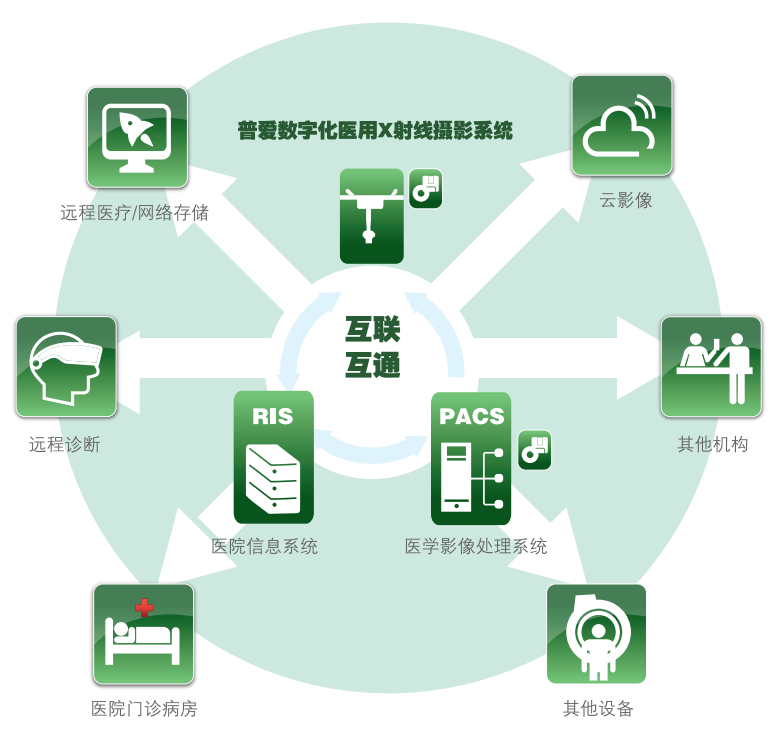 U臂系列DR U臂系列DR