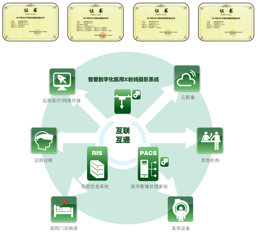 悬吊系列DR 悬吊系列DR