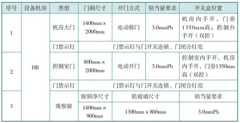 DR机房防护门、观察窗的防护要求