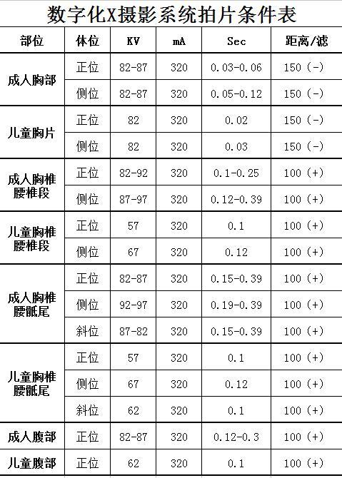 X线曝光条件参考表