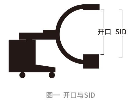 C臂SID与开口的关系